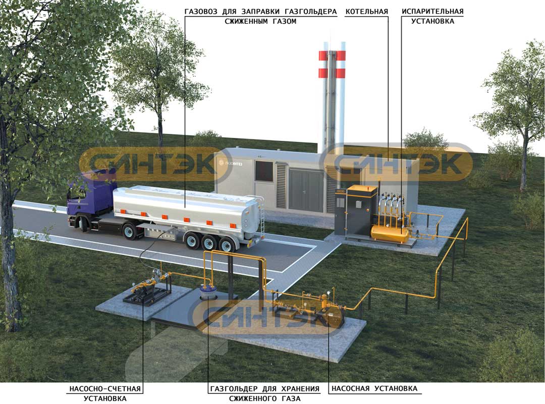 Системы резервного газоснабжения объектов SNG